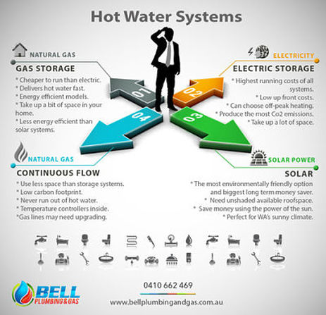 Hot Water Repairs Hot Water Replacement Plumber